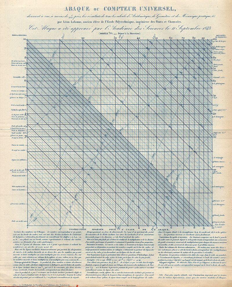 Planche imprimée intitulée « Abaque ou compteur universel » : un quadrillage dont les lignes sont de plus en plus serrées, traversé par de nombreuses droites obliques parallèles, avec un long texte explicatif en bas.