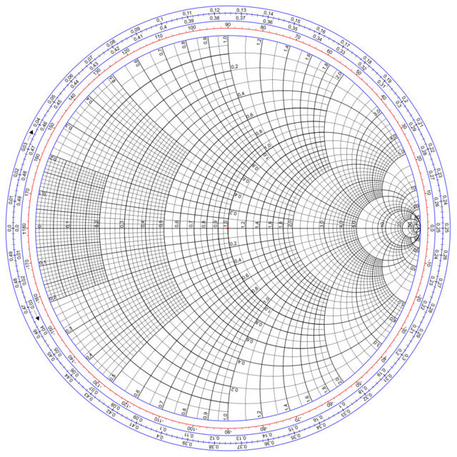Disque quadrillé par deux familles de cercles : des cercles tous tangents au même point à droite du disque, et des arcs de cercles qui partent de ce même point.