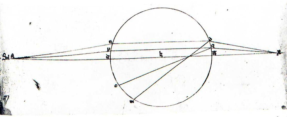 Page de manuscrit médiéval en latin avec des schémas de cercles représentant des gouttes et des tracés de rayons.