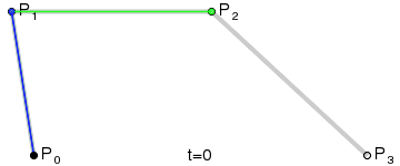 Animation : quatre points de contrôle reliés par des segments gris ; des points verts glissent sur ces segments, des points bleus sur les segments verts, et un point noir trace une courbe rouge.