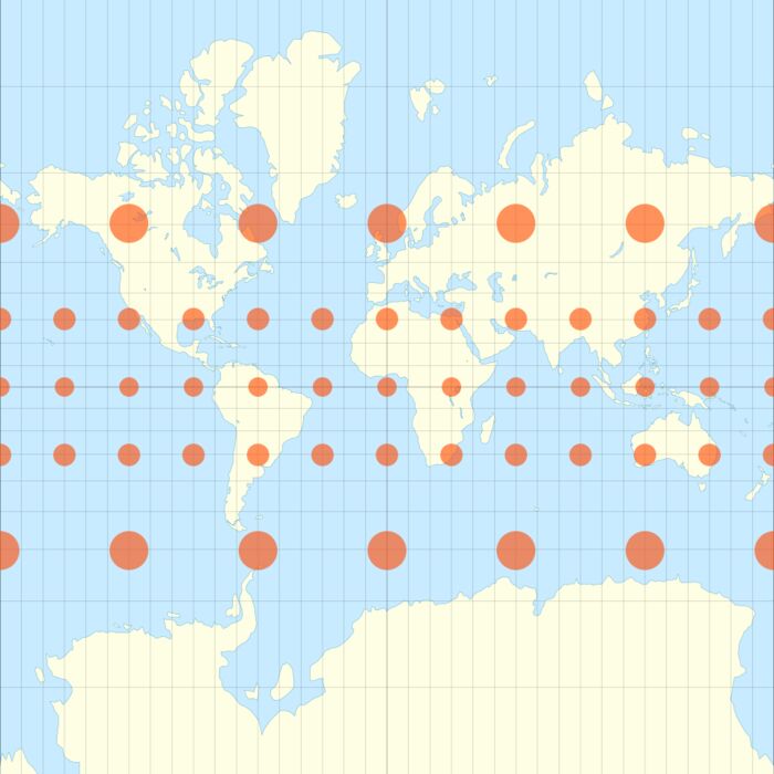 Carte du monde en projection de Mercator, avec des cercles rouges réguliers qui deviennent de plus en plus gros vers les pôles.