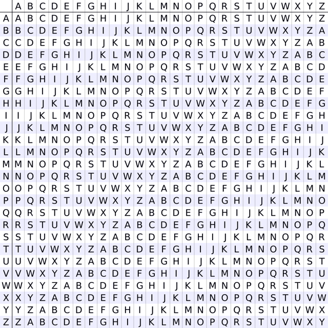 Tableau carré de 26 lignes et 26 colonnes : chaque ligne contient l'alphabet décalé d'un rang de plus que la précédente.