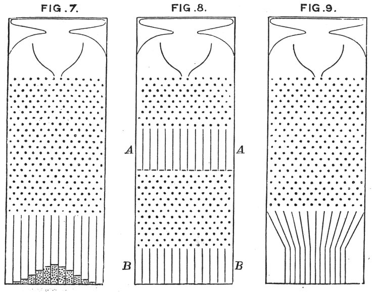 Trois schémas de planches de Galton : à gauche une planche simple avec une cloche en bas, au milieu une planche à deux étages séparés par des cases, à droite une planche dont les cases s'évasent.