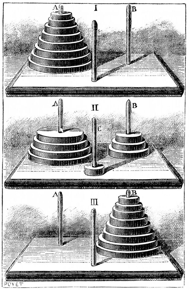 Gravure en trois vues d'une planchette à trois tiges notées A, C et B : d'abord huit disques empilés sur A, puis le transport en cours, enfin les huit disques empilés sur B.