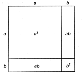 Décomposition d’un carré de côté a+b